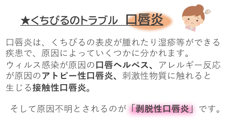 くちびるのトラブル 口唇炎　　　 口唇炎は、くちびるの表皮が腫れたり湿疹等ができる疾患で、原因によっていくつかに分かれます。 ウィルス感染が原因の口唇ヘルペス、アレルギー反応が原因のアトピー性口唇炎、刺激性物質に触れると 生じる接触性口唇炎。 そして原因不明とされるのが「剥脱性口唇炎」です