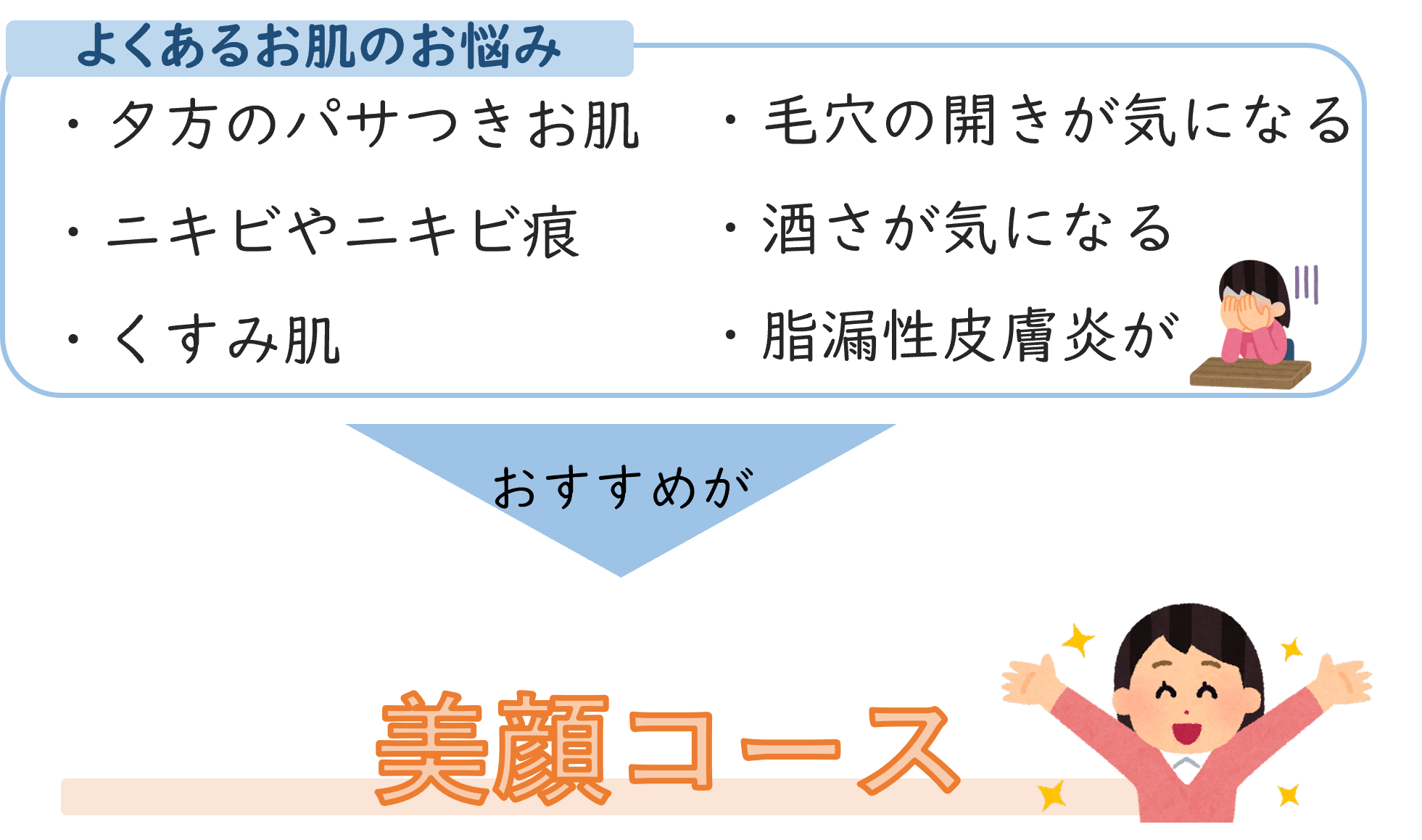 よくあるお肌のお悩み ・夕方のパサつきお肌 ・ニキビやニキビ痕 ・くすみ肌 ・毛穴の開きが気になる ・酒さが気になる ・脂漏性皮膚炎が そこでおすすめなのが大阪美容鍼灸 美顔コース
