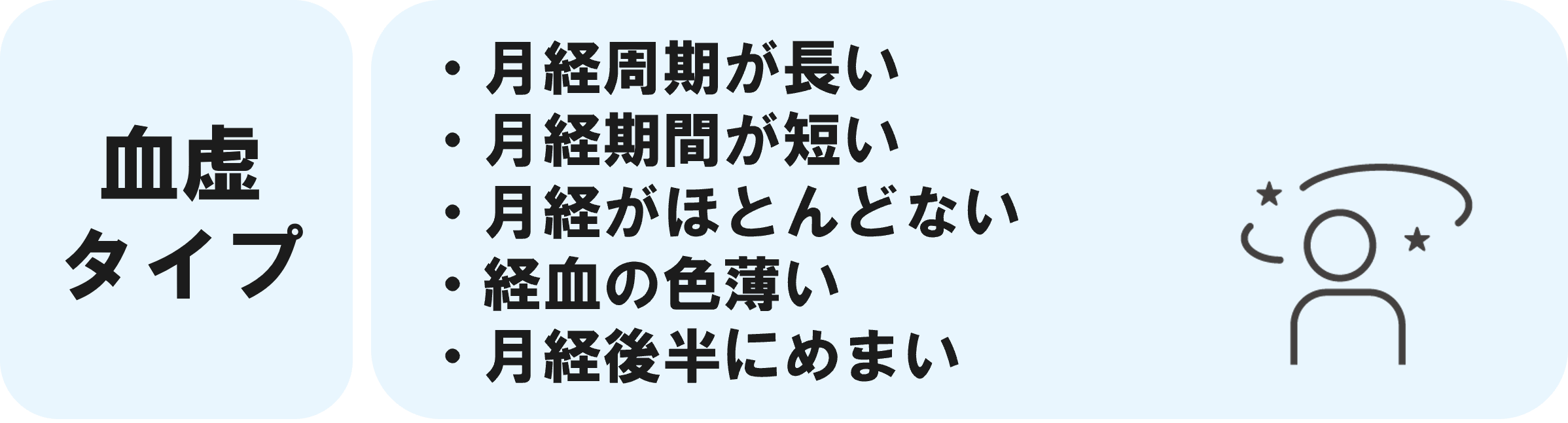 血虚タイプ月経周期が長い　月経期間が短い 月経がほとんどない 経血の色薄い　月経後半にめまい