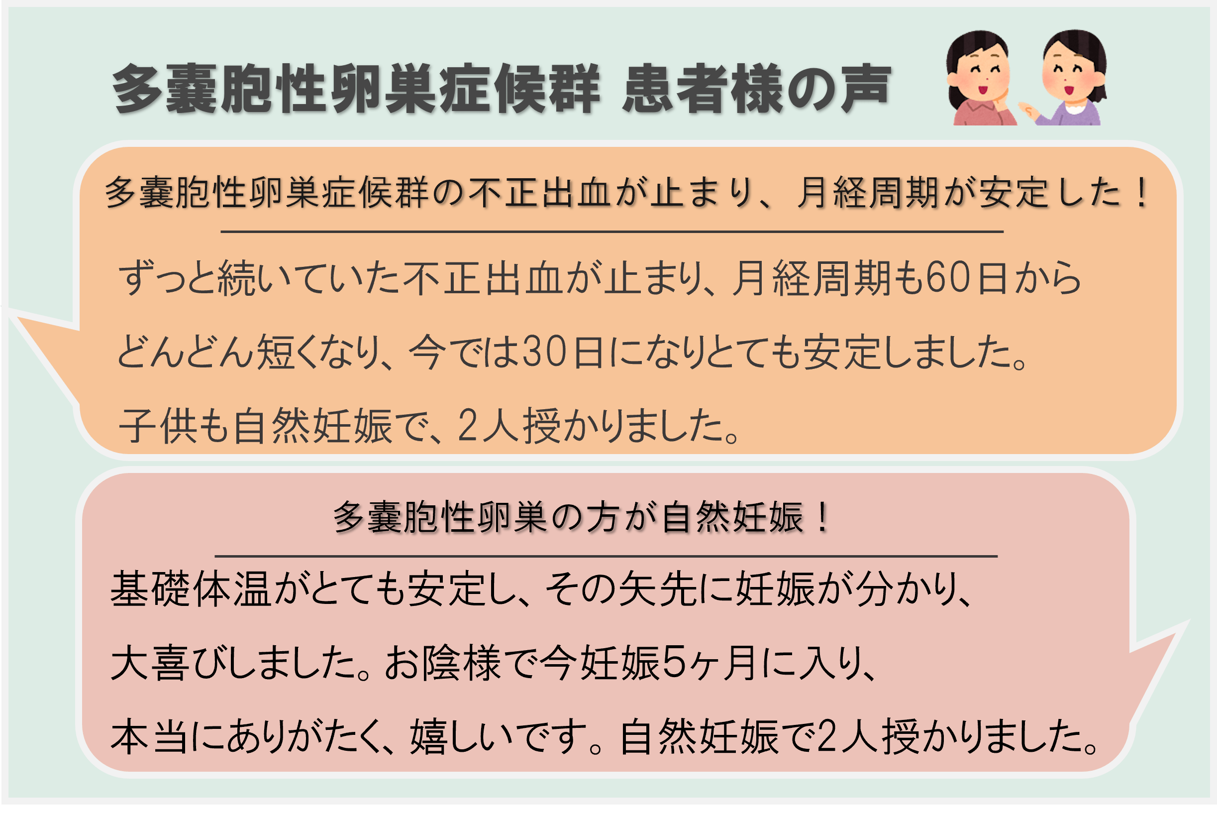 多嚢胞性卵巣症候群 患者様の声（）体験談 多嚢胞性卵巣症候群の不正出血が止まり、月経周期が安定した！ ずっと続いていた不正出血が止まり、月経周期も60日から どんどん短くなり、今では30日になりとても安定しました。 子供も自然妊娠で、2人授かりました。 多嚢胞性卵巣の方が自然妊娠！ 基礎体温がとても安定し、その矢先に妊娠が分かり、 大喜びしました。お陰様で今妊娠５ヶ月に入り、 本当にありがたく、嬉しいです。自然妊娠で2人授かりました。 