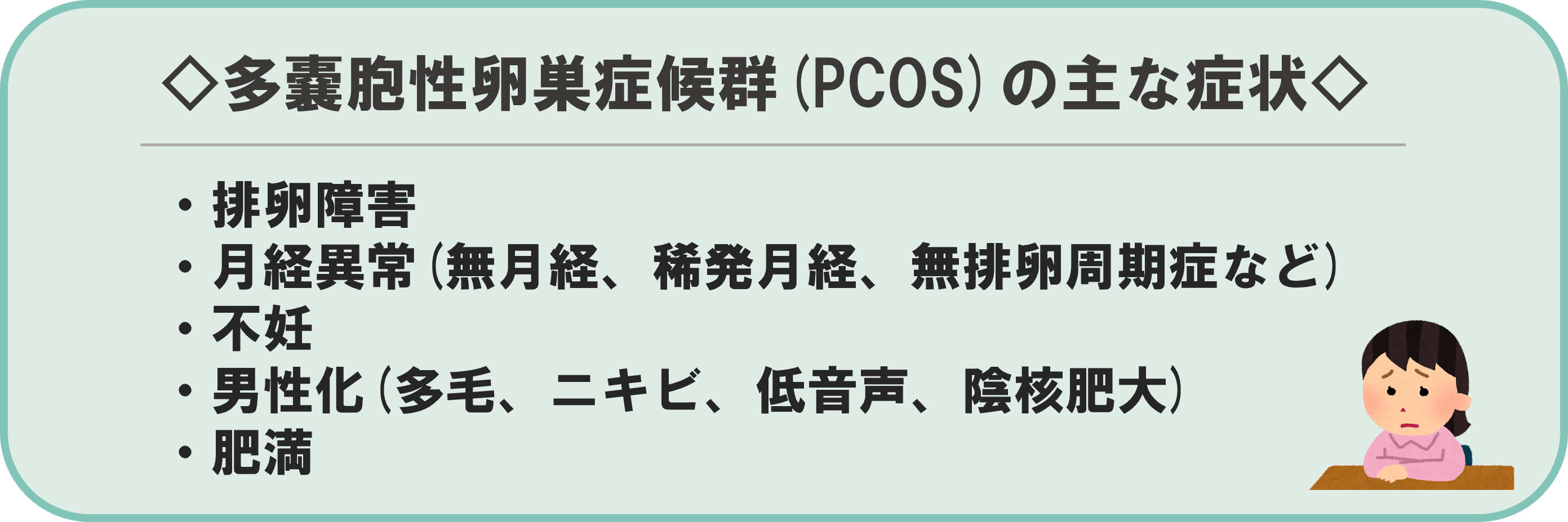 ◎多嚢胞性卵巣症候群(PCOS)とは？？ ◎多嚢胞性卵巣症候群(PCOS)主な症状排卵障害・月経異常(無月経、稀発月経、無排卵周期症など) 不妊・男性化(多毛、ニキビ、低音声、陰核肥大)・肥満