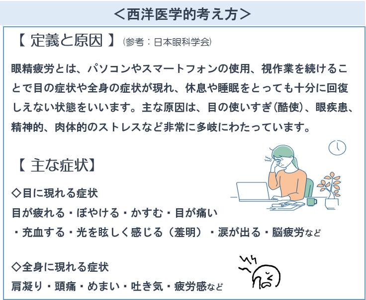 ＜西洋医学的考え方＞
【 定義と原因 】(参考：日本眼科学会)

眼精疲労とは、パソコンやスマートフォンの使用、視作業を続けることで目の症状や全身の症状が現れ、休息や睡眠をとっても十分に回復しえない状態をいいます。主な原因は、目の使いすぎ(酷使)、眼疾患、精神的、肉体的のストレスなど非常に多岐にわたっています。

【 主な症状】

◇目に現れる症状
目が疲れる・ぼやける・かすむ・目が痛い
・充血する・光を眩しく感じる（羞明）・涙が出る・脳疲労など

◇全身に現れる症状
肩凝り・頭痛・めまい・吐き気・疲労感など
