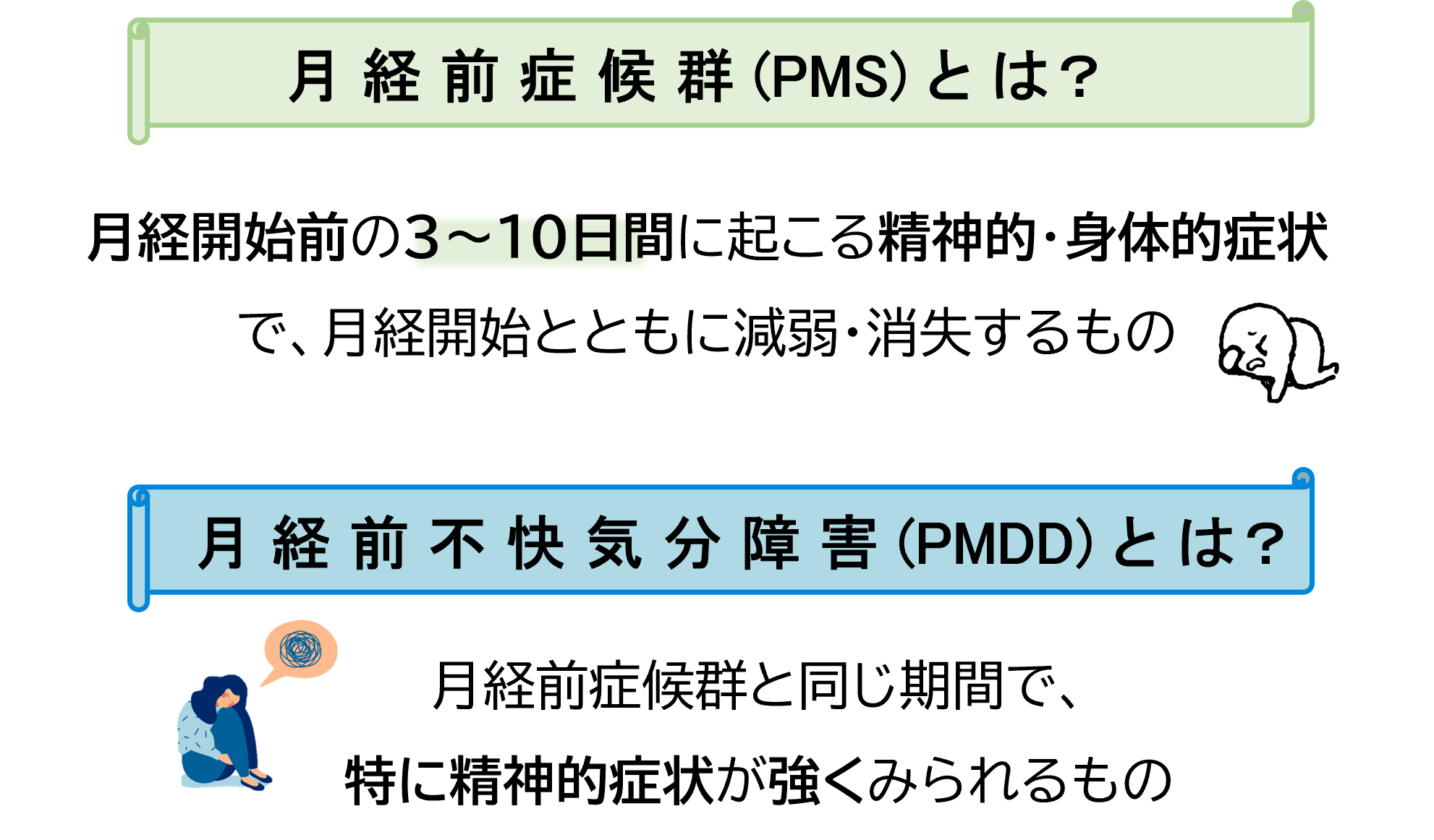 月経前症候群(PMS)とは？
月経開始前の3～10日間に起こる精神的・身体的症状
で、月経開始とともに減弱・消失するもの
月経前不快気分障害(PMDD)とは？
月経前症候群と同じ期間で、
特に精神的症状が強くみられるもの