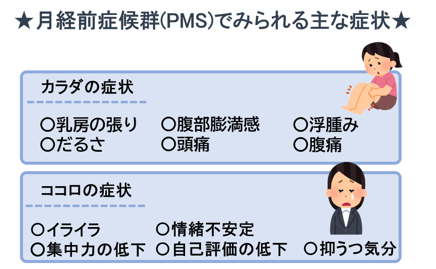 月経前症候群(PMS)でみられる主な症状
カラダの症状
乳房の張り
〇腹部膨満感
〇浮腫み
〇だるさ
〇頭痛・腹痛
ココロの症状
イライラ
〇情緒不安定
〇抑うつ気分
○集中力の低下
〇自己評価の低下